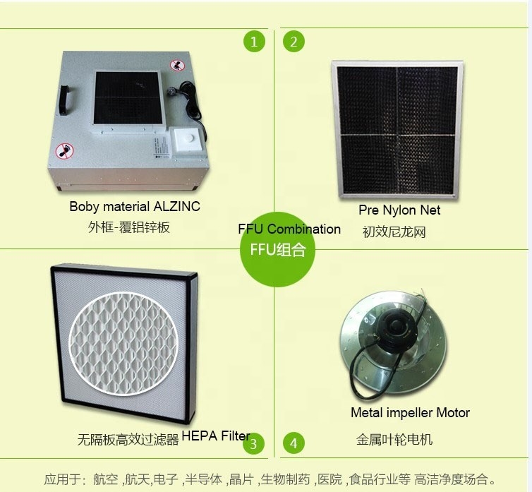 Unidade de filtro do fã da unidade FFU do sistema de ventilação FFU com Prefilter